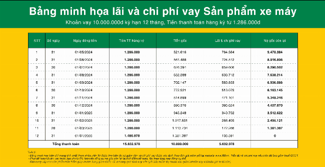 Quy trình hủy thẻ FE Credit đơn giản và nhanh chóng